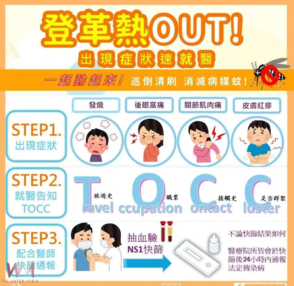 登革熱1(另開新視窗)